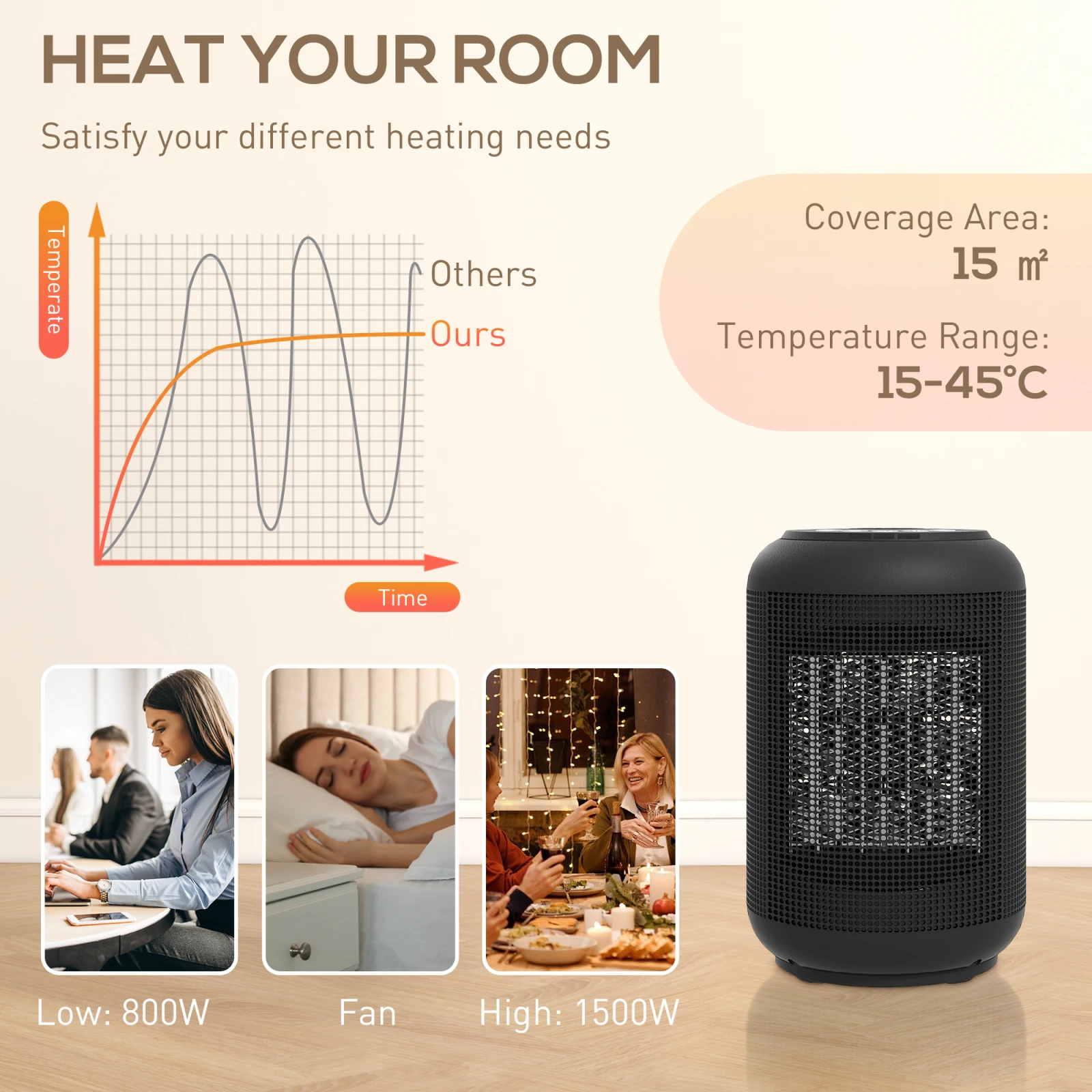 Ceramic Heater with Timer · 1500 W, photo 4
